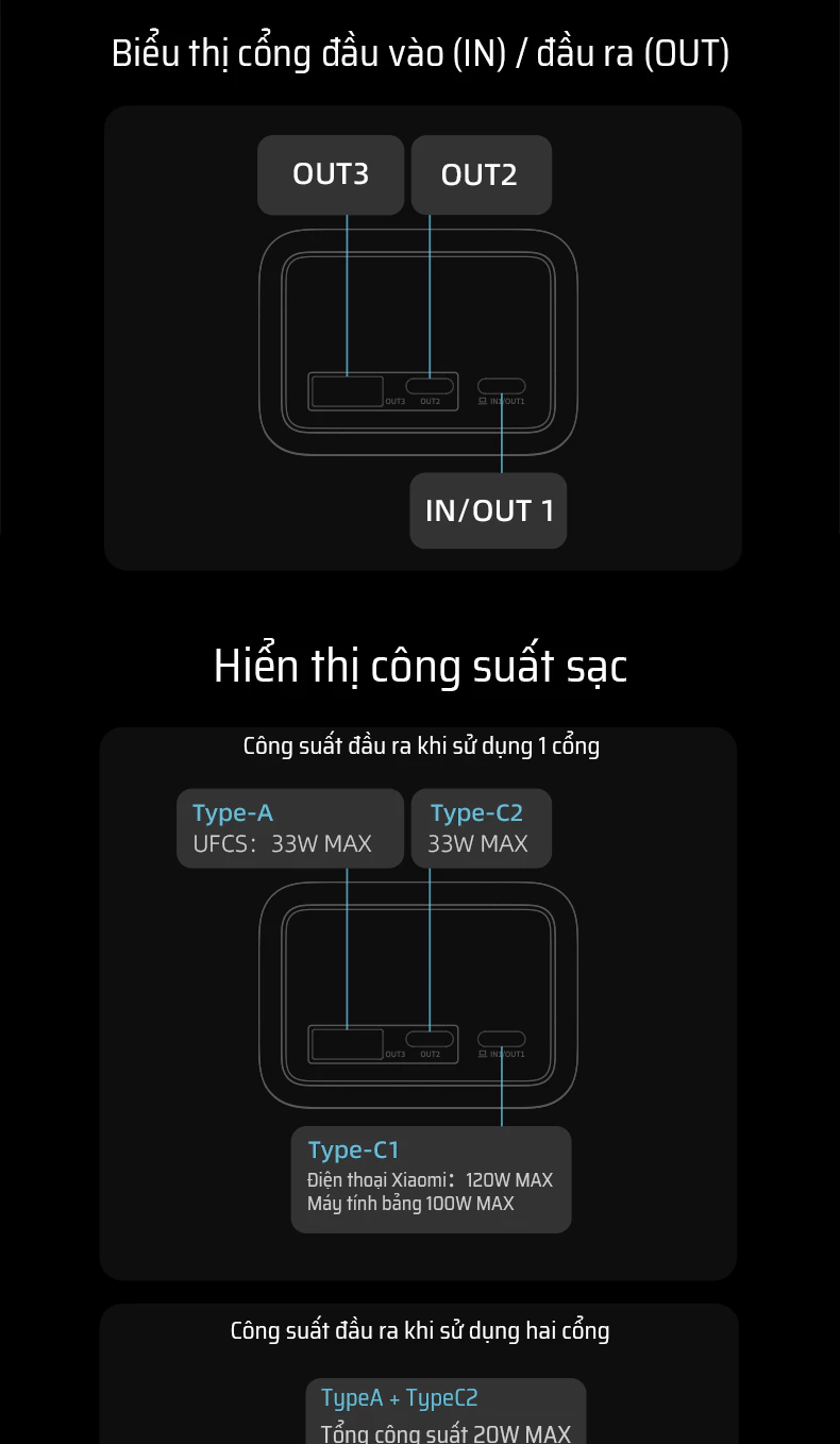 Pin dự phòng Cuktech 15 Power Bank 20.000mAh 150W PD3.1/PPS5A/QC/Mi Turbro 120W - PB200P