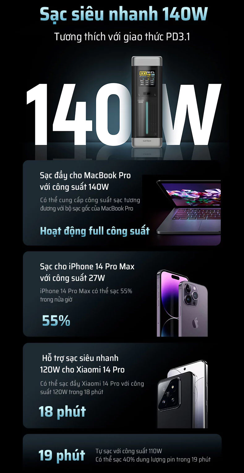 Pin dự phòng Cuktech 20 Power Bank 25.000mAh 210W PD3.1/PPS5A/QC/Mi Turbro 120W - P23