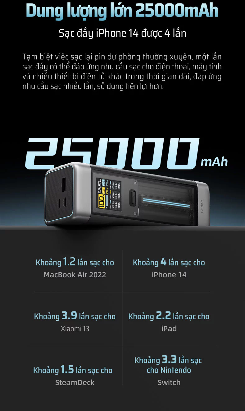 Pin dự phòng Cuktech 20 Power Bank 25.000mAh 210W PD3.1/PPS5A/QC/Mi Turbro 120W - P23