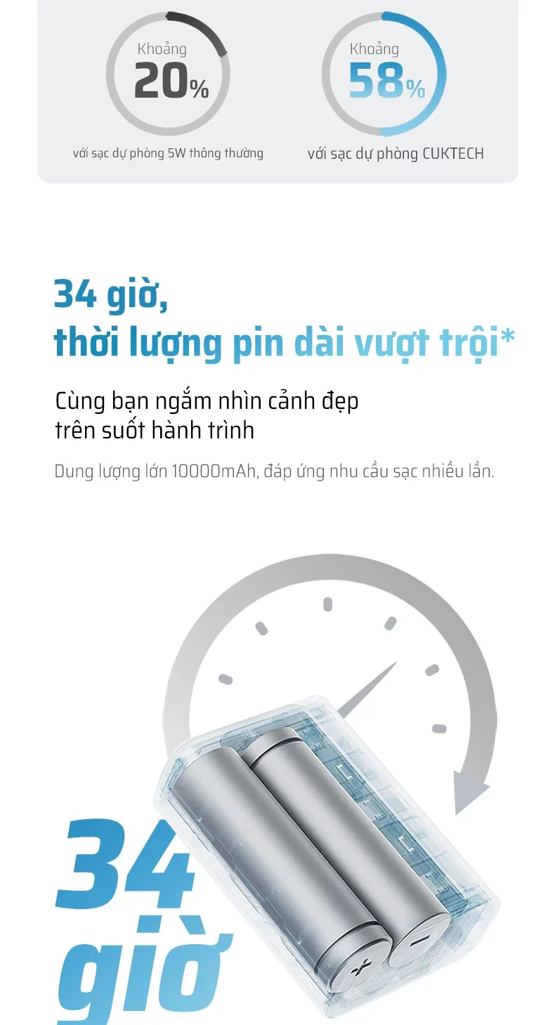 Pin dự phòng Cuktech 10.000mAh Power Bank 30W PD3.0/PPS/QC3.0/QC - PB100