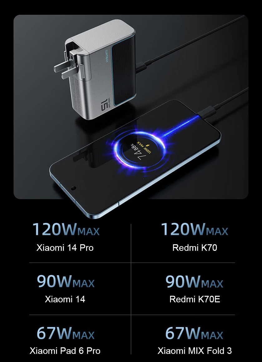 Sạc nhanh cho: Xiaomi 14 Pro - 120W, Redmi K70 -120W... Sạc nhanh cho: Xiaomi 14 Pro - 120W, Redmi K70 -120W...