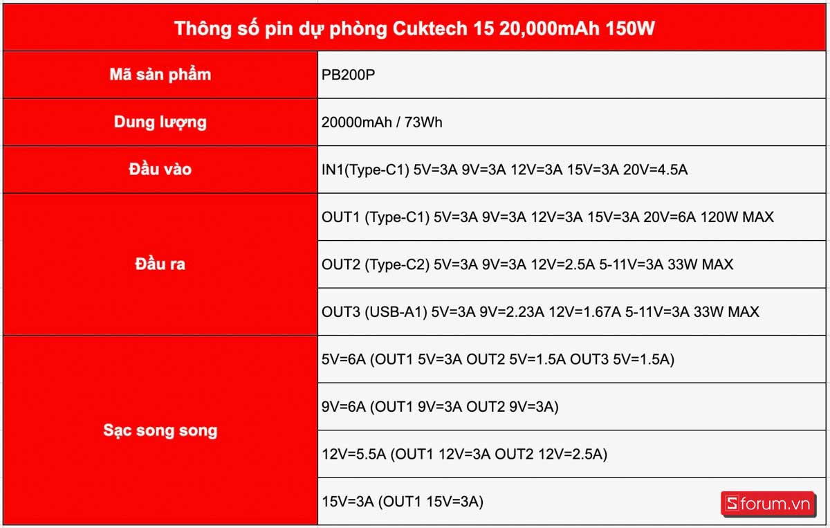 Trên tay pin dự phòng Cuktech 15: Dung lượng siêu khủng 20,000mAh, công suất sạc 150W, dùng được cho laptop