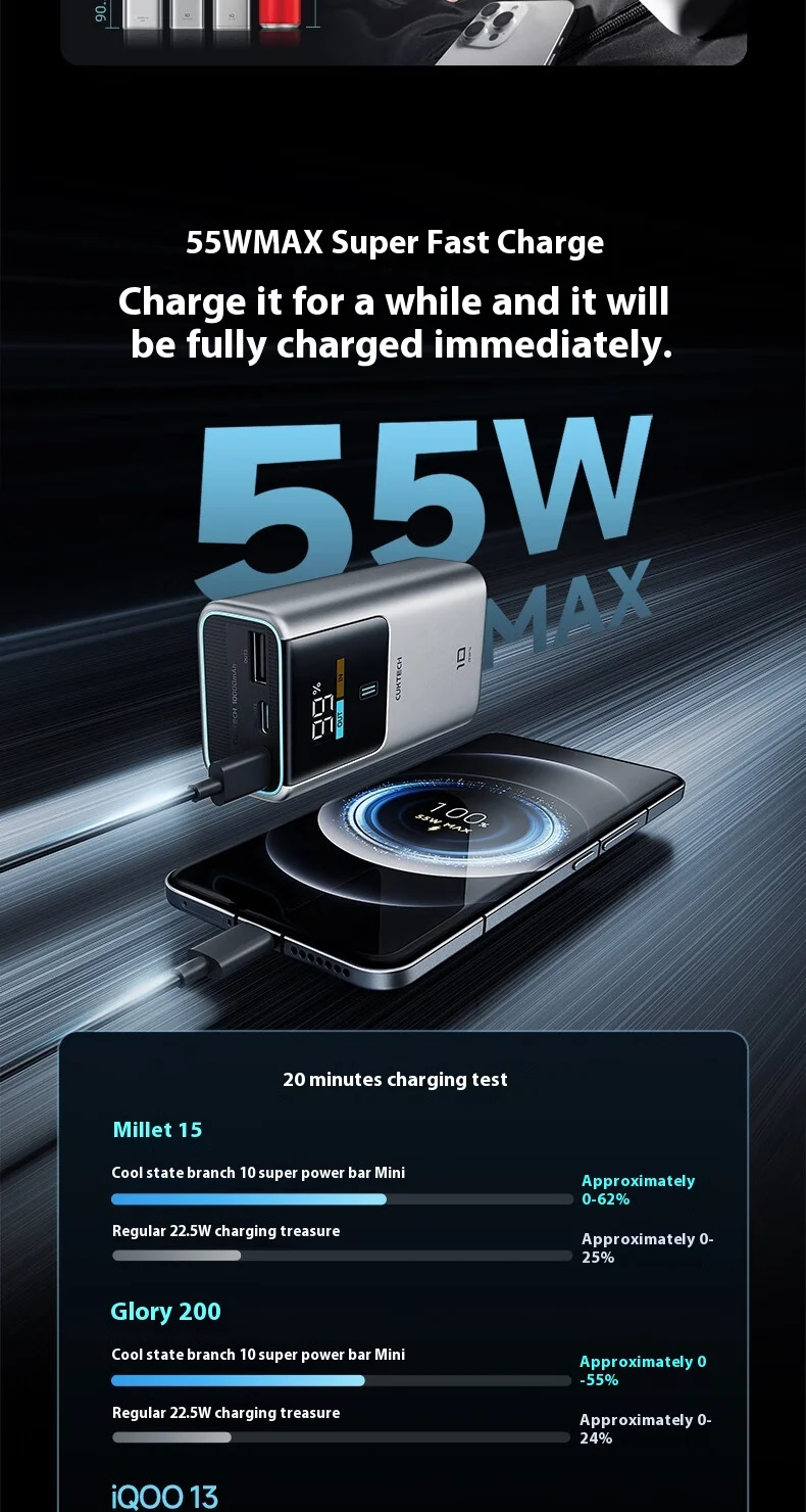 Pin dự phòng Cuktech No.10 Mini Power Bank 10.000mAh 55W PD/PPS/QC/Mi Turbro – PB1055