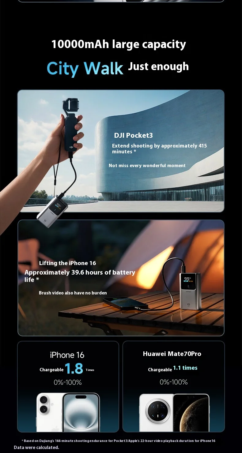 Pin dự phòng Cuktech No.10 Mini Power Bank 10.000mAh 55W PD/PPS/QC/Mi Turbro – PB1055