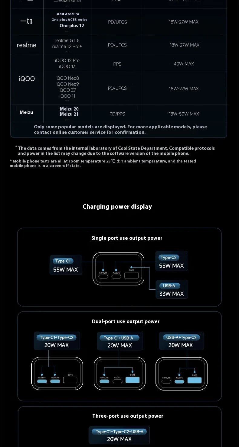 Pin dự phòng Cuktech No.10 Mini Power Bank 10.000mAh 55W PD/PPS/QC/Mi Turbro – PB1055