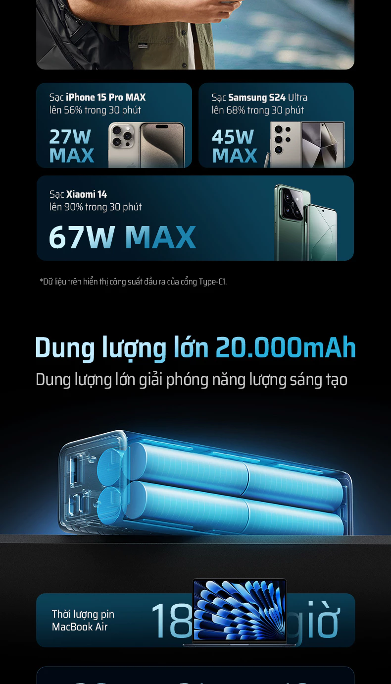 Pin dự phòng Cuktech 15 SE Power Bank 20.000mAh 150W PD3.1/PPS5A/QC/Mi Turbro 100W – PB200