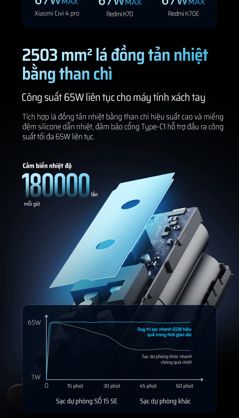 Pin dự phòng Cuktech 15 SE Power Bank 20.000mAh 150W PD3.1/PPS5A/QC/Mi Turbro 100W – PB200