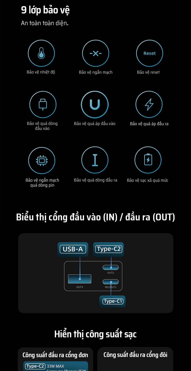 Pin dự phòng Cuktech 15 SE Power Bank 20.000mAh 150W PD3.1/PPS5A/QC/Mi Turbro 100W – PB200