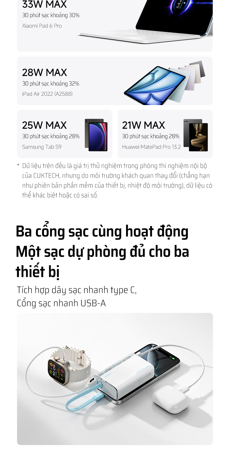 Pin dự phòng Cuktech CP13 10.000mAh Power Bank 30W PD3.0/PPS/QC3.0/QC (cáp Type-C Build-In) – LPB100