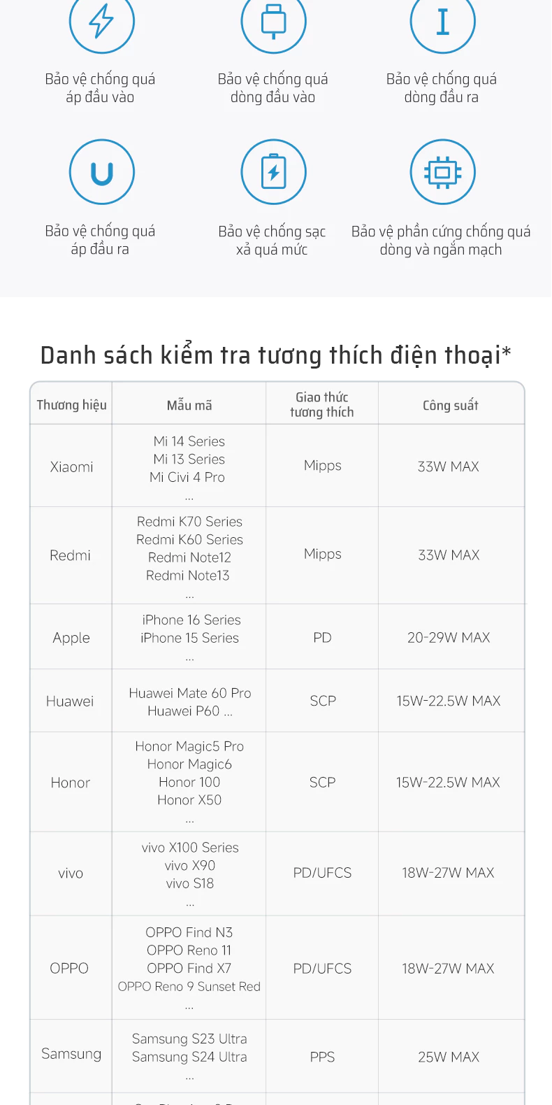 Pin dự phòng Cuktech CP13 10.000mAh Power Bank 30W PD3.0/PPS/QC3.0/QC (cáp Type-C Build-In) – LPB100