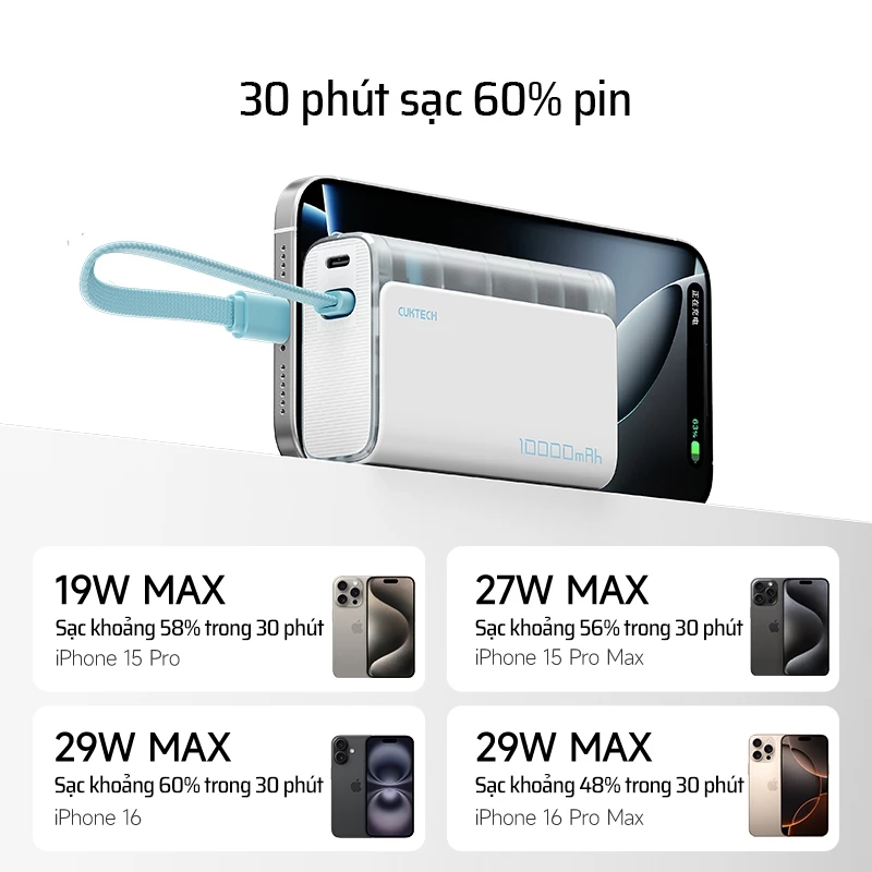 Pin dự phòng Cuktech CP13 10.000mAh Power Bank 30W PD3.0/PPS/QC3.0/QC (cáp Type-C Build-In) – LPB100
