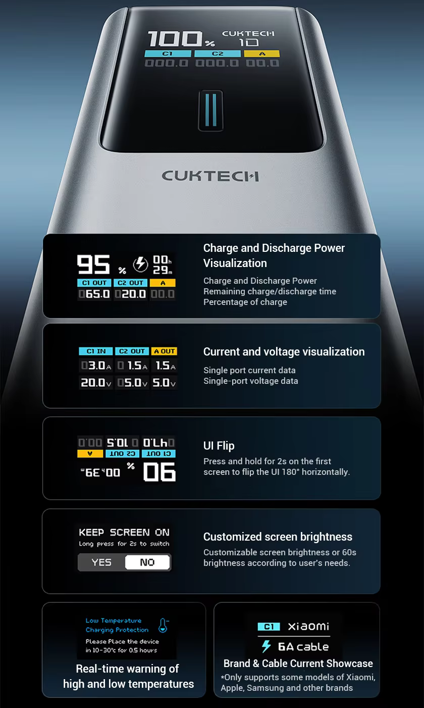 Pin dự phòng Cuktech No.10 Plus Power Bank 15.000mAh 150W PD3.0/PPS5A/QC/Mi Turbro 120W – PB150P