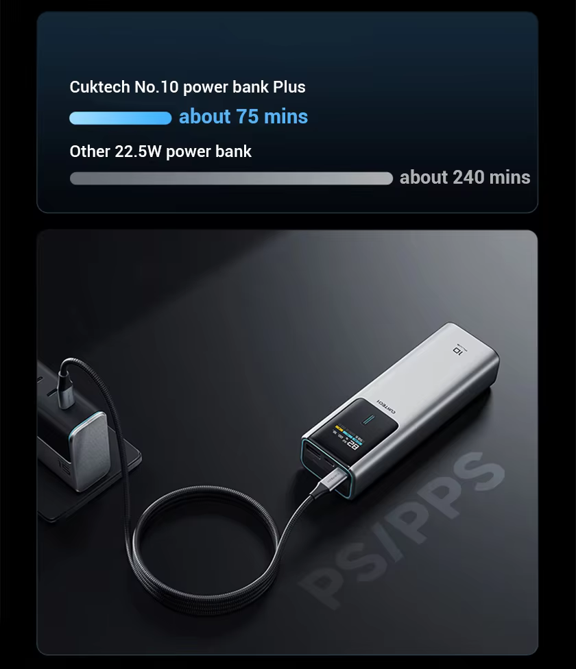 Pin dự phòng Cuktech No.10 Plus Power Bank 15.000mAh 150W PD3.0/PPS5A/QC/Mi Turbro 120W – PB150P