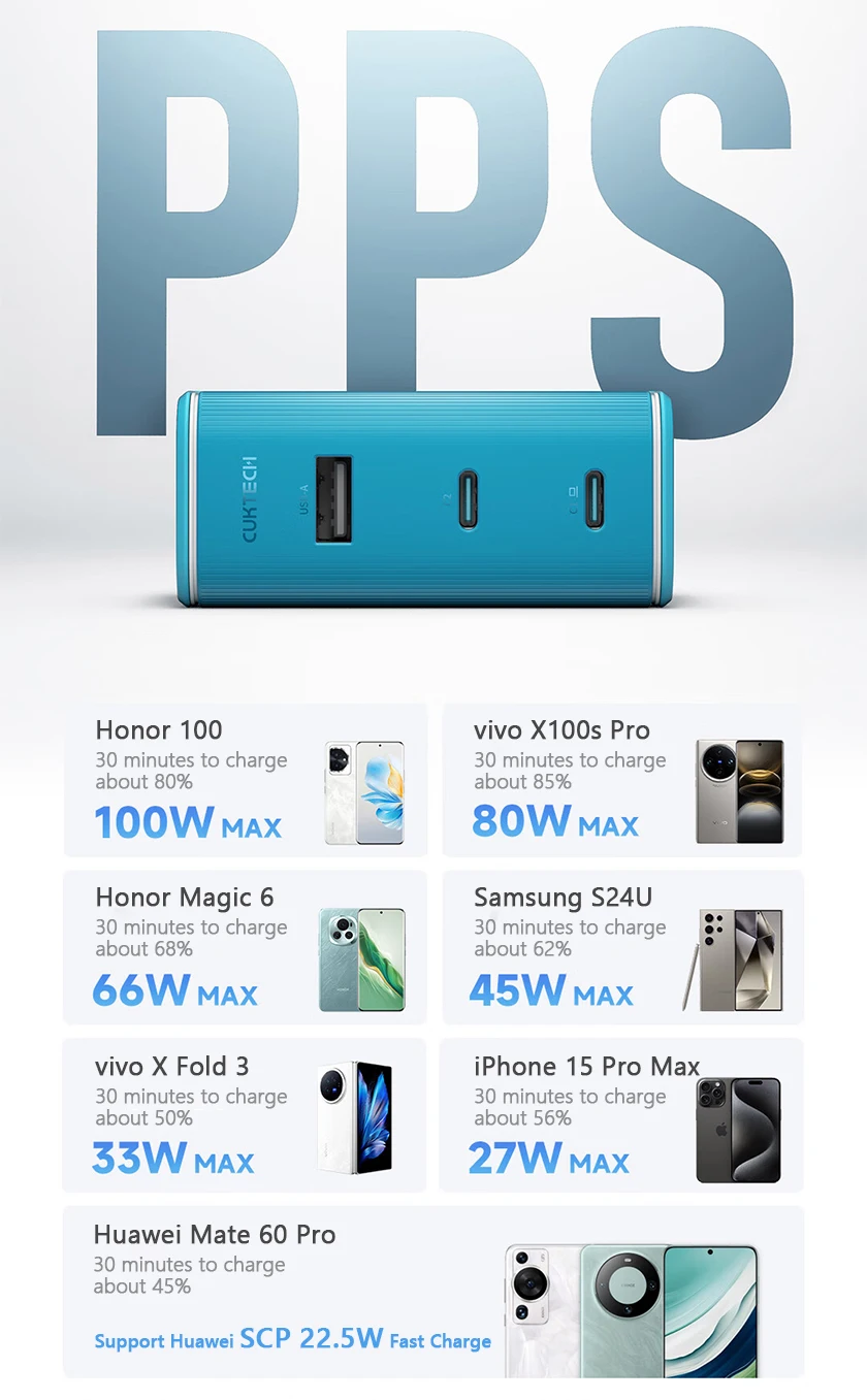 Sạc nhanh Cuktech 120W GaN Charger PD3.1/PPS2.0/QC4.0/Mi Turbo 120W – AD1003