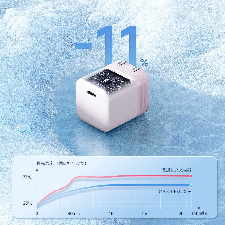 sac-nhanh-cuktech-cp3-gan-pd-40w-ac301-3